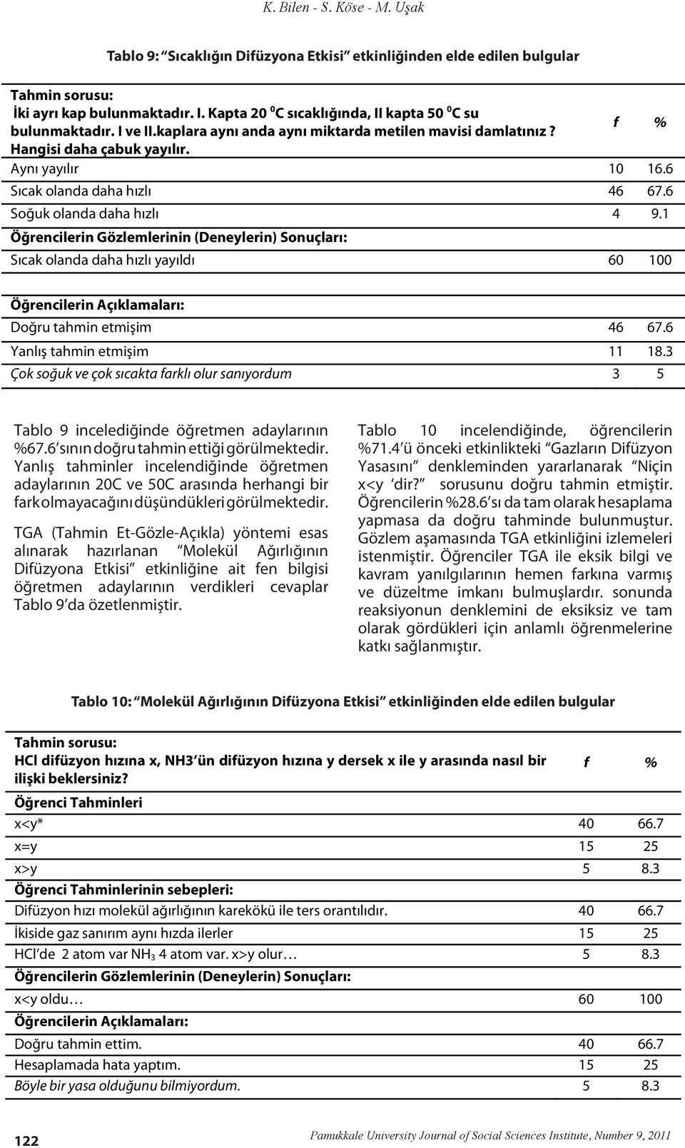 1 Öğrencilerin Gözlemlerinin (Deneylerin) Sonuçları: Sıcak olanda daha hızlı yayıldı 60 100 Öğrencilerin Açıklamaları: Doğru tahmin etmişim 46 67.6 Yanlış tahmin etmişim 11 18.