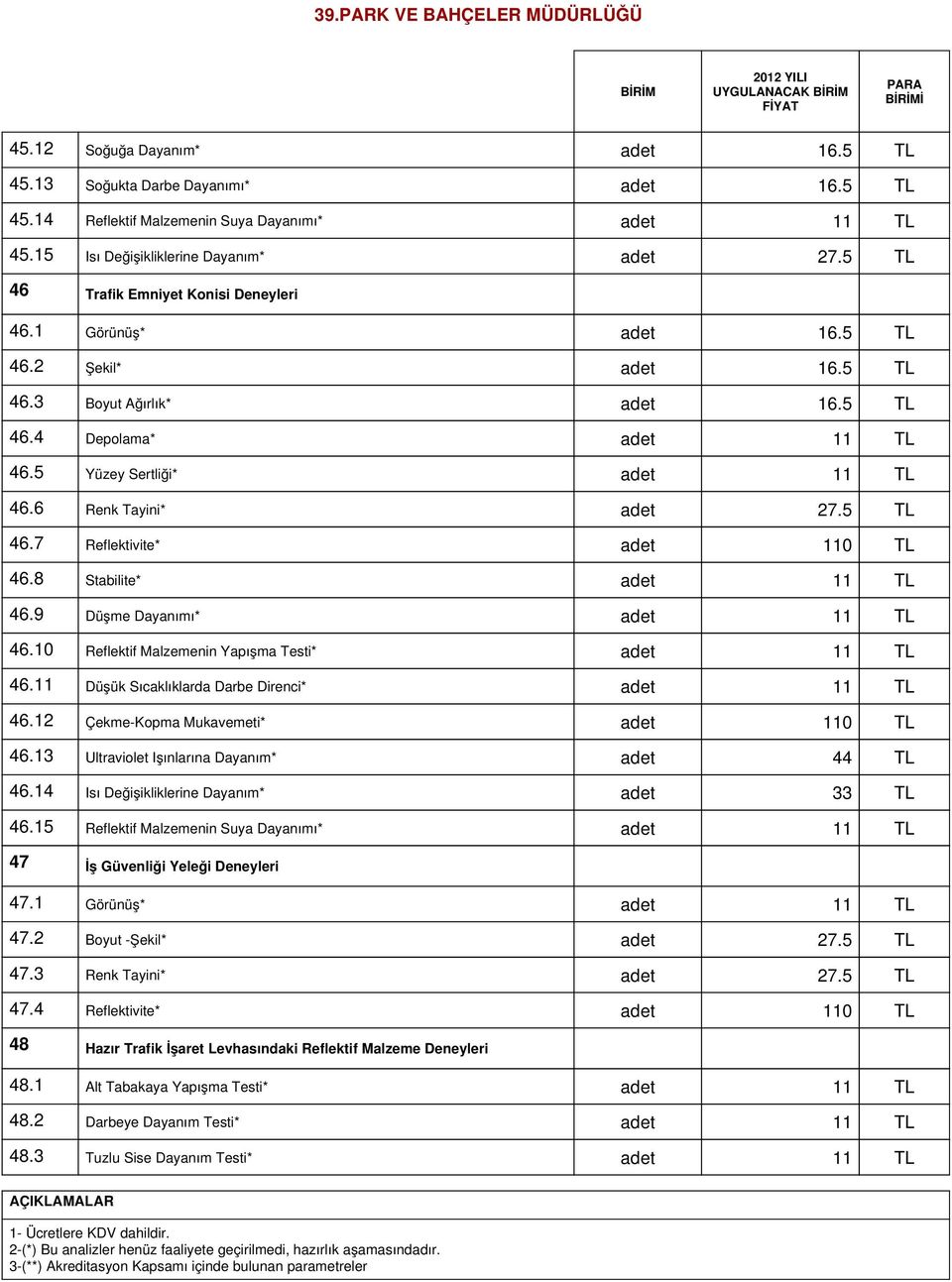 10 Reflektif Malzemenin Yapışma Testi* adet 46.11 Düşük Sıcaklıklarda Darbe Direnci* adet 46.1 Çekme-Kopma Mukavemeti* adet 46.13 Ultraviolet Işınlarına Dayanım* adet 46.