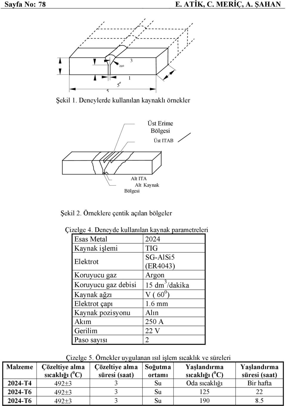 Deneyde kullanılan kaynak parametreleri Esas Metal 2024 Kaynak işlemi TIG Elektrot SG-AlSi5 (ER4043) Koruyucu gaz Argon Koruyucu gaz debisi 15 dm 3 /dakika Kaynak ağzı V ( 60 0 ) Elektrot