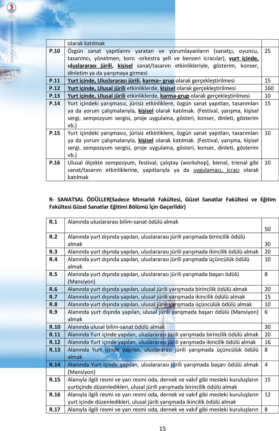etkinlikleriyle, gösterim, konser, dinletim ya da yarışmaya girmesi P.11 Yurt içinde, Uluslararası jürili, karma grup olarak gerçekleştirilmesi 15 P.