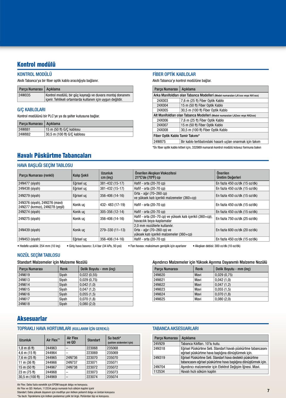 Kontrol modülünü bir PLC ye ya da şalter kutusuna bağlar.