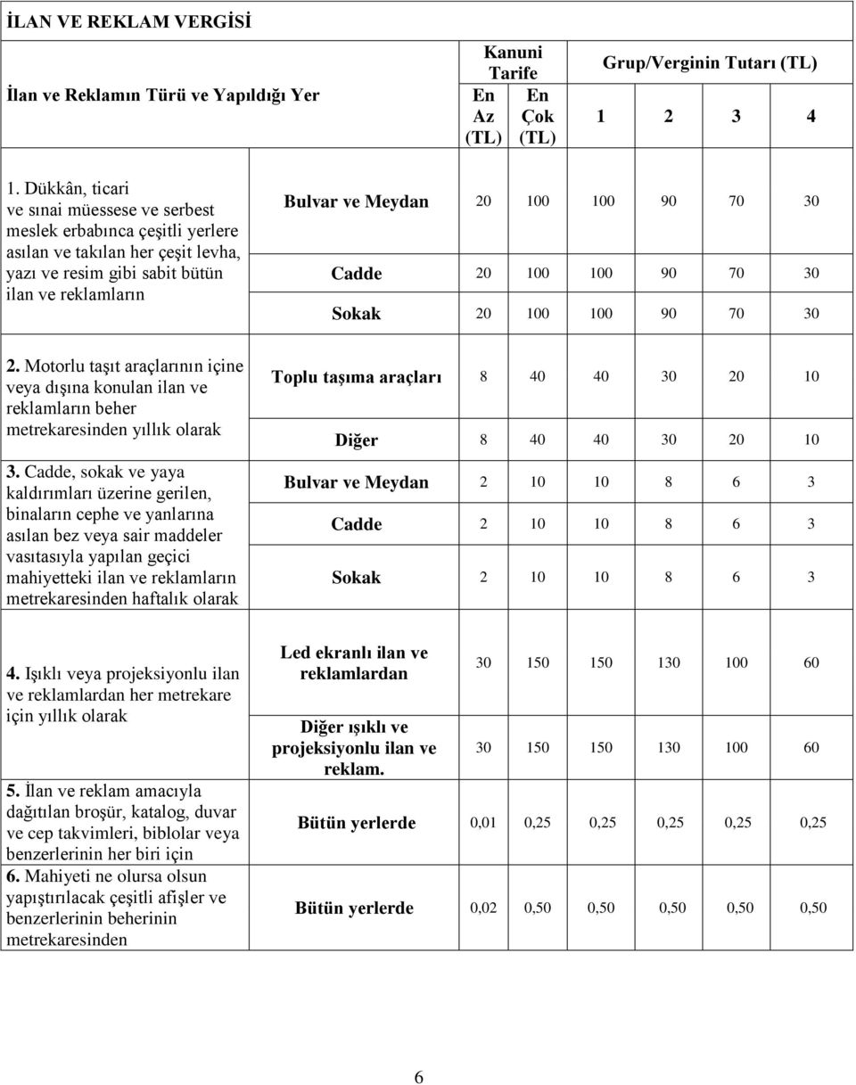 Cadde 20 100 100 90 70 30 Sokak 20 100 100 90 70 30 2. Motorlu taşıt araçlarının içine veya dışına konulan ilan ve reklamların beher metrekaresinden yıllık olarak 3.