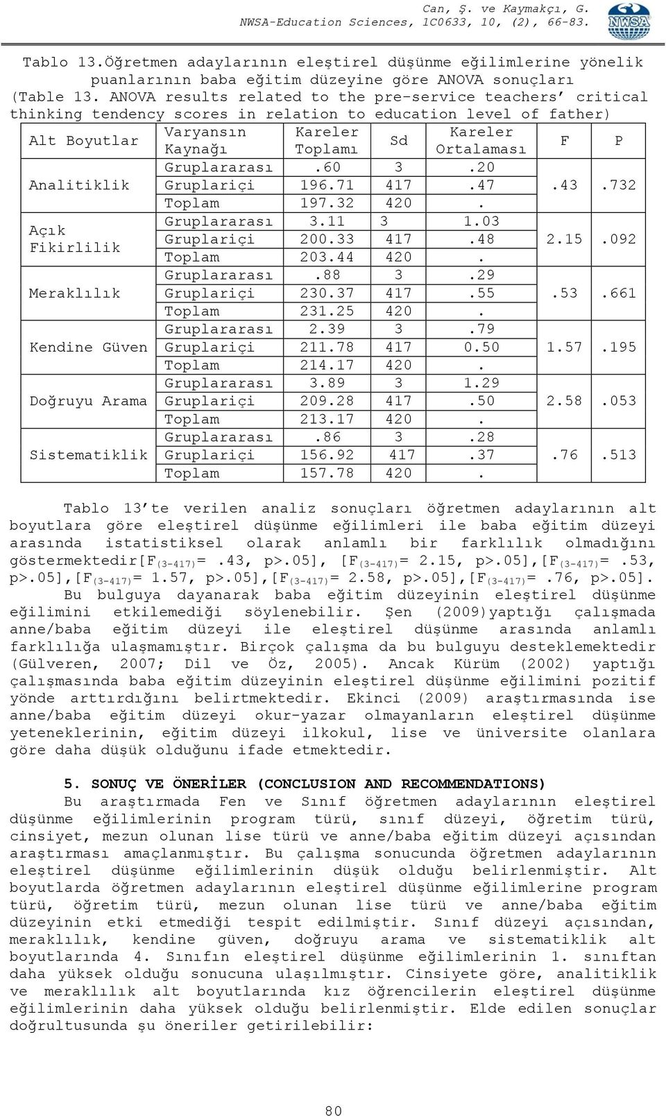 Gruplararası.60 3.20 Analitiklik Gruplariçi 196.71 417.47.43.732 Toplam 197.32 420. Açık Fikirlilik Kendine Güven Doğruyu Arama Sistematiklik Gruplararası 3.11 3 1.03 Gruplariçi 200.33 417.