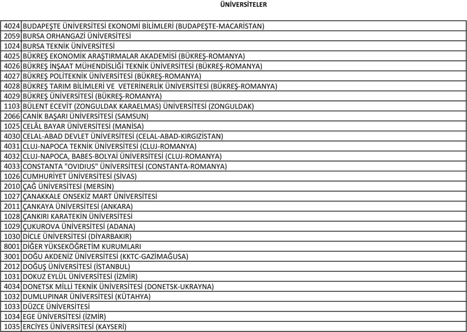 BÜKREŞ ÜNİVERSİTESİ (BÜKREŞ-ROMANYA) 1103 BÜLENT ECEVİT (ZONGULDAK KARAELMAS) ÜNİVERSİTESİ (ZONGULDAK) 2066 CANİK BAŞARI ÜNİVERSİTESİ (SAMSUN) 1025 CELÂL BAYAR ÜNİVERSİTESİ (MANİSA) 4030 CELAL-ABAD