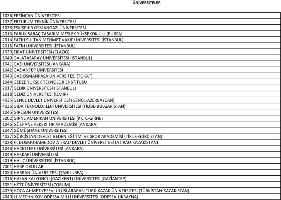 ÜNİVERSİTESİ (TOKAT) 1044 GEBZE YÜKSEK TEKNOLOJİ ENSTİTÜSÜ 2017 GEDİK ÜNİVERSİTESİ (İSTANBUL) 2018 GEDİZ ÜNİVERSİTESİ (İZMİR) 4035 GENCE DEVLET ÜNİVERSİTESİ (GENCE-AZERBAYCAN) 4036 GIDA TEKNOLOJİLERİ