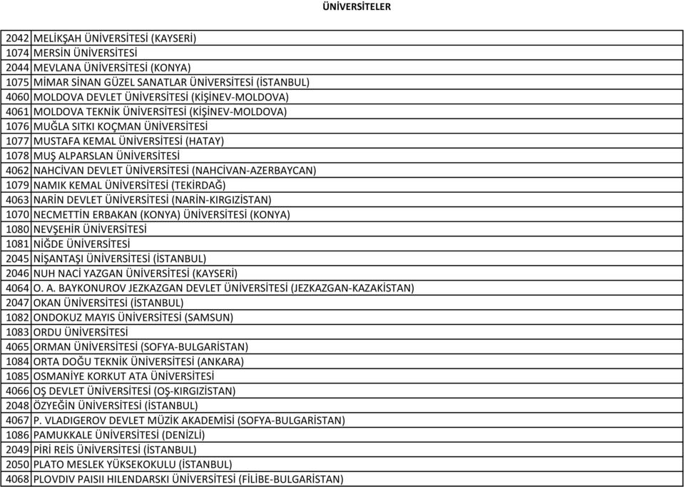 ÜNİVERSİTESİ (NAHCİVAN-AZERBAYCAN) 1079 NAMIK KEMAL ÜNİVERSİTESİ (TEKİRDAĞ) 4063 NARİN DEVLET ÜNİVERSİTESİ (NARİN-KIRGIZİSTAN) 1070 NECMETTİN ERBAKAN (KONYA) ÜNİVERSİTESİ (KONYA) 1080 NEVŞEHİR