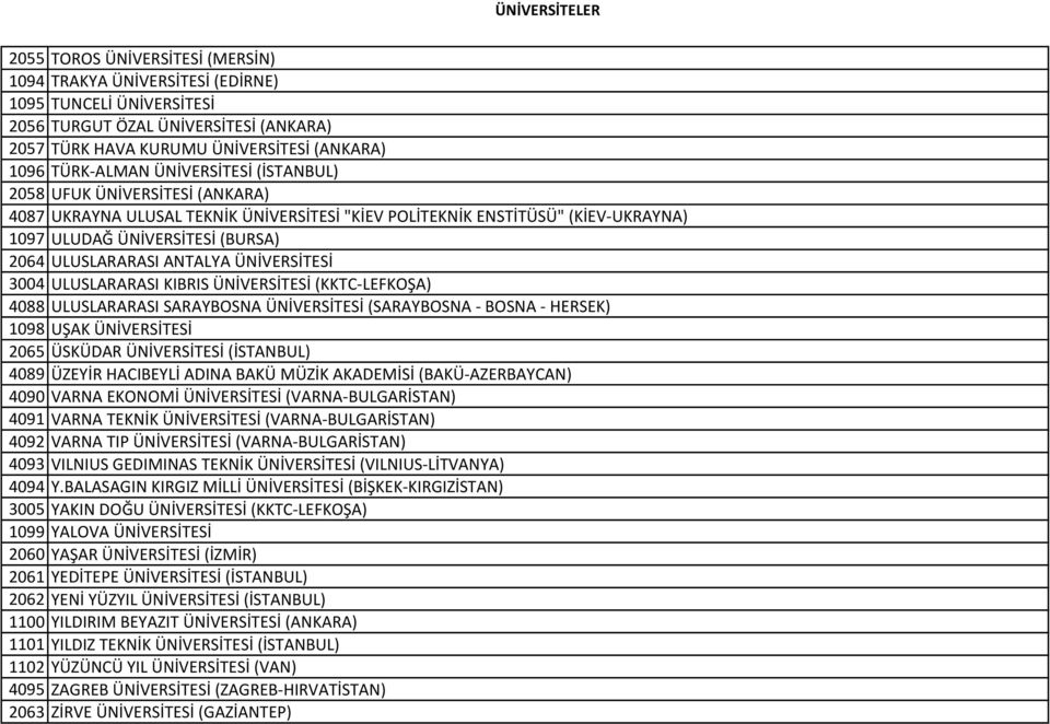 ÜNİVERSİTESİ 3004 ULUSLARARASI KIBRIS ÜNİVERSİTESİ (KKTC-LEFKOŞA) 4088 ULUSLARARASI SARAYBOSNA ÜNİVERSİTESİ (SARAYBOSNA - BOSNA - HERSEK) 1098 UŞAK ÜNİVERSİTESİ 2065 ÜSKÜDAR ÜNİVERSİTESİ (İSTANBUL)