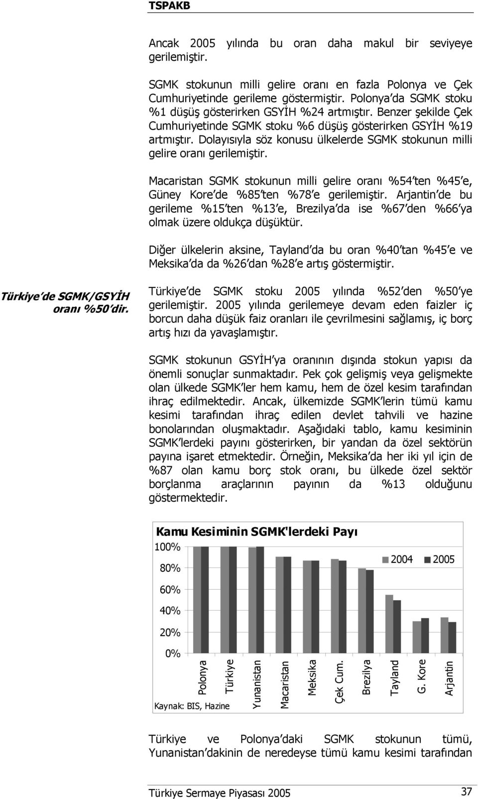 Dolayısıyla söz konusu ülkelerde SGMK stokunun milli gelire oranı gerilemiştir. Macaristan SGMK stokunun milli gelire oranı %54 ten %45 e, Güney Kore de %85 ten %78 e gerilemiştir.