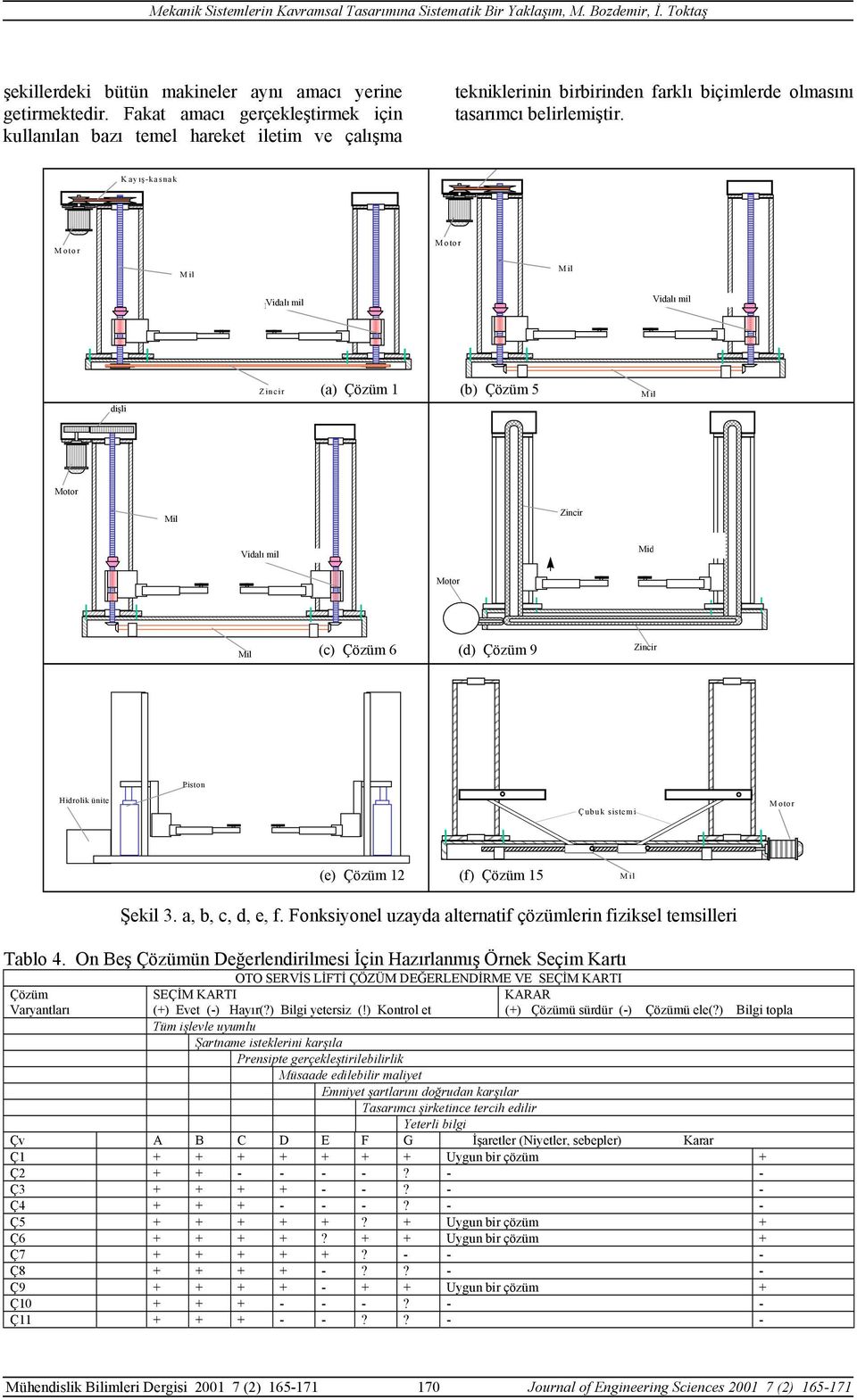 Kayış-kasnak Midalı Vidalı mil mil Zincir dişli Midalı Vidalı mil Midalı Vidalı mil mil (a) Çözüm 1 (b) Çözüm 5 Zincir Midalı mil (c) Çözüm 6 (d) Çözüm 9 Zincir Hidrolik ünite Piston Çubuk sistem i