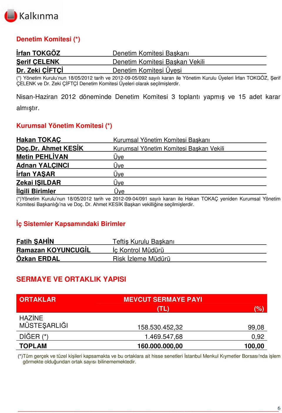 TOKGÖZ, Şerif ÇELENK ve Dr. Zeki ÇİFTÇİ Denetim Komitesi Üyeleri olarak seçilmişlerdir. Nisan-Haziran 2012 döneminde Denetim Komitesi 3 toplantı yapmış ve 15 adet karar almıştır.