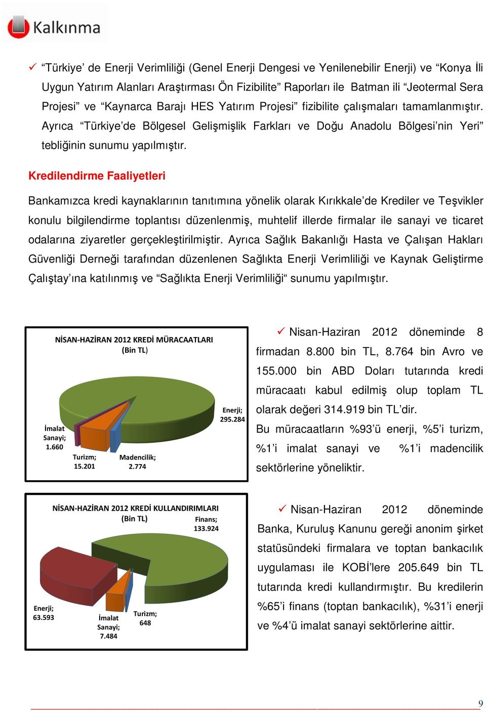 Kredilendirme Faaliyetleri Bankamızca kredi kaynaklarının tanıtımına yönelik olarak Kırıkkale de Krediler ve Teşvikler konulu bilgilendirme toplantısı düzenlenmiş, muhtelif illerde firmalar ile