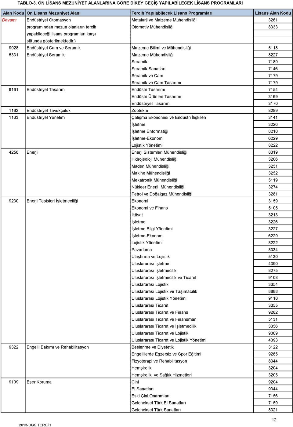 Tasarımı 7179 6161 Endüstriyel Tasarım Endüstri Tasarımı 7154 Endüstri Ürünleri Tasarımı 3169 Endüstriyel Tasarım 3170 1162 Endüstriyel Tavukçuluk Zootekni 8289 1163 Endüstriyel Yönetim Çalışma