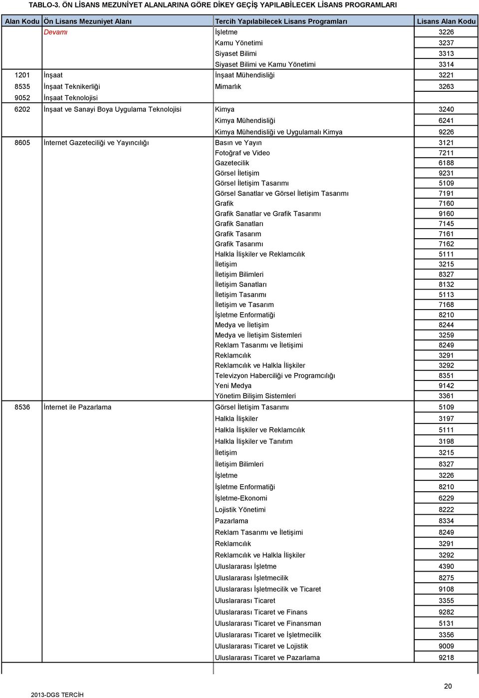 Gazetecilik 6188 Görsel İletişim 9231 Görsel İletişim Tasarımı 5109 Görsel Sanatlar ve Görsel İletişim Tasarımı 7191 Grafik 7160 Grafik Sanatlar ve Grafik Tasarımı 9160 Grafik Sanatları 7145 Grafik