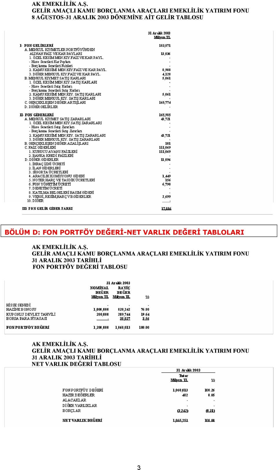 GELİR AMAÇLI KAMU BORÇLANMA ARAÇLARI EMEKLİLİK YATIRIM FONU 31 ARALIK 2003 TARİHLİ FON PORTFÖY DEĞERİ