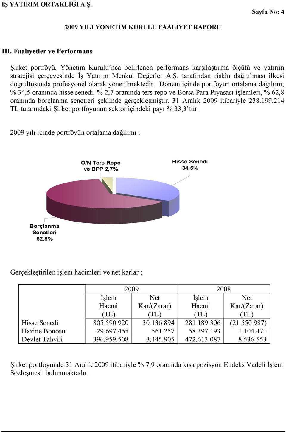 31 Aralık 2009 itibariyle 238.199.214 TL tutarındaki Şirket portföyünün sektör içindeki payı % 33,3 tür.