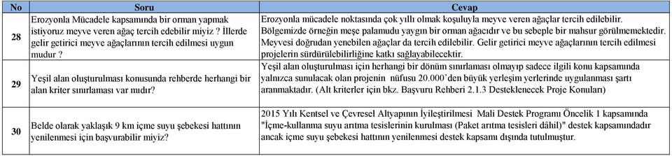 gelir getirici meyve ağaçlarının tercih edilmesi uygun Meyvesi doğrudan yenebilen ağaçlar da tercih edilebilir. Gelir getirici meyve ağaçlarının tercih edilmesi mudur?