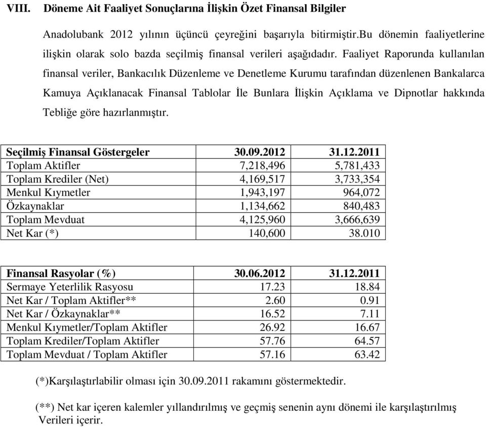 Faaliyet Raporunda kullanılan finansal veriler, Bankacılık Düzenleme ve Denetleme Kurumu tarafından düzenlenen Bankalarca Kamuya Açıklanacak Finansal Tablolar Đle Bunlara Đlişkin Açıklama ve