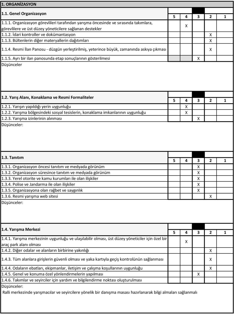 Ayrı bir ilan panosunda etap sonuçlarının gösterilmesi Düşünceler 1.2. Yarış Alanı, Konaklama ve Resmi Formaliteler 1.2.1. Yarışın yapıldığı yerin uygunluğu 1.2.2. Yarışma bölgesindeki sosyal tesislerin, konaklama imkanlarının uygunluğu 1.