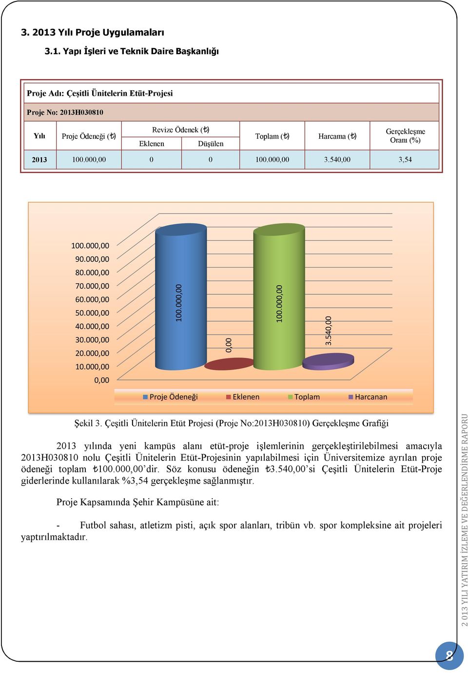 Yapı İşleri ve Teknik Daire Başkanlığı Proje Adı: Çeşitli Ünitelerin Etüt-Projesi Proje No: 2013H030810 Yılı Proje Ödeneği ( ) Eklenen Revize Ödenek ( ) Düşülen Toplam ( ) Harcama ( ) Gerçekleşme