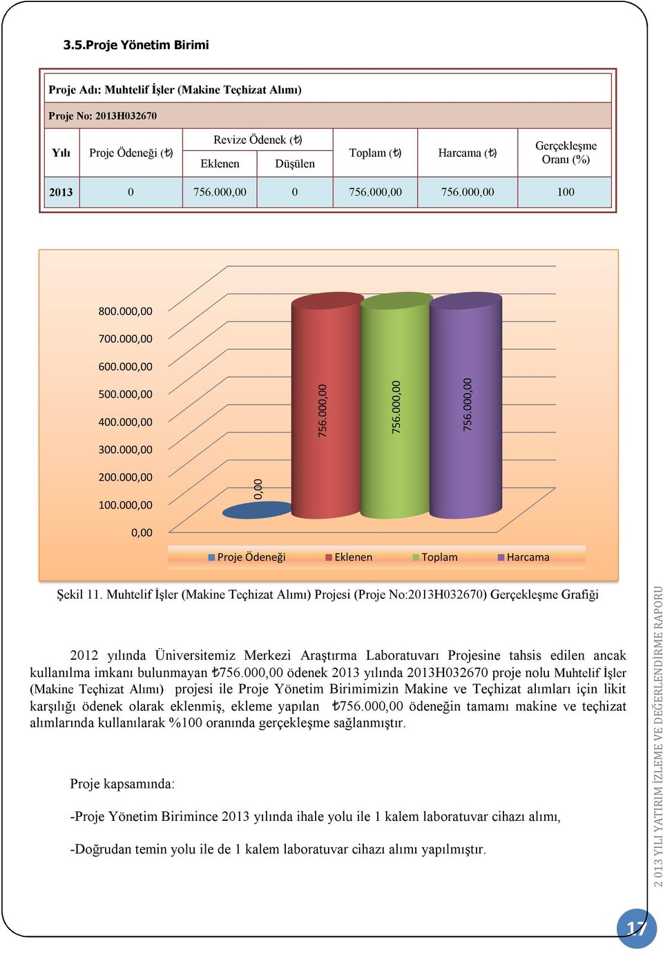 Muhtelif İşler (Makine Teçhizat Alımı) Projesi (Proje No:2013H032670) Gerçekleşme Grafiği 2012 yılında Üniversitemiz Merkezi Araştırma Laboratuvarı Projesine tahsis edilen ancak kullanılma imkanı