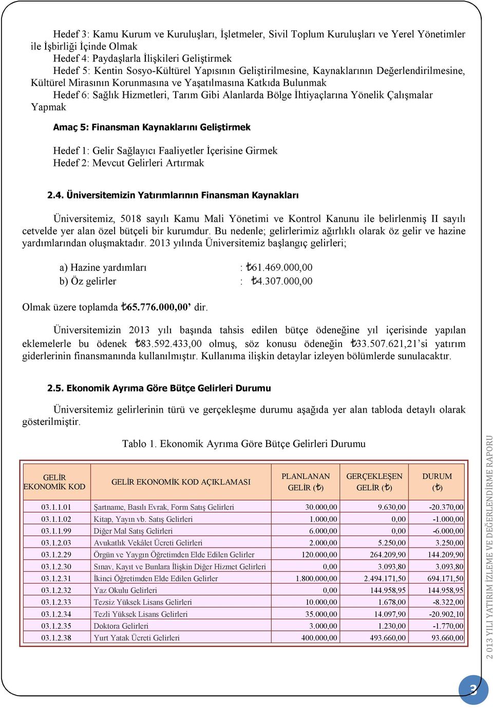 Yönelik Çalışmalar Yapmak Amaç 5: Finansman Kaynaklarını Geliştirmek Hedef 1: Gelir Sağlayıcı Faaliyetler İçerisine Girmek Hedef 2: Mevcut Gelirleri Artırmak 2.4.