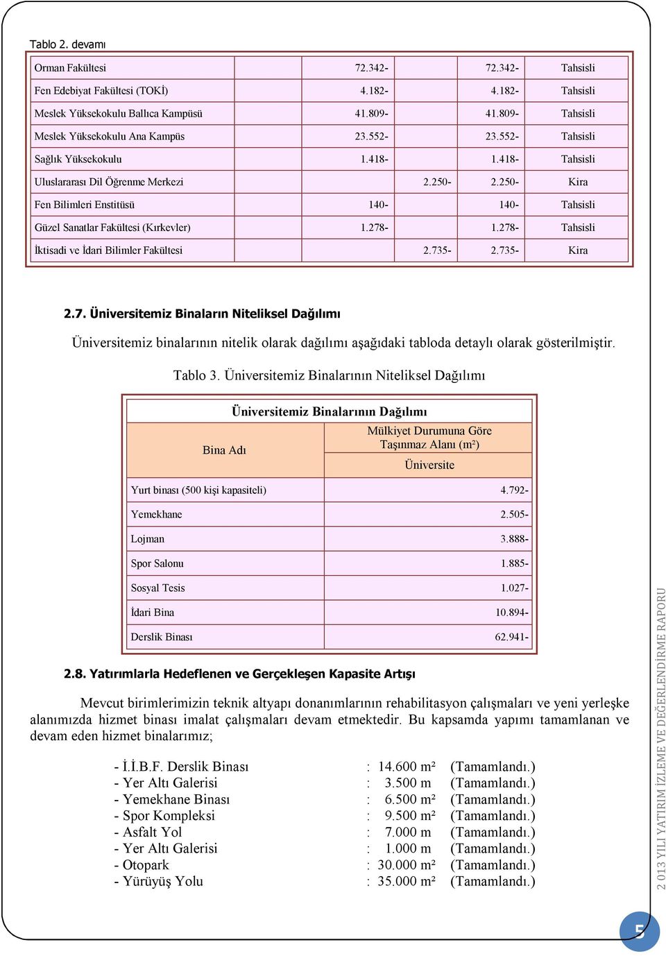 278- Tahsisli İktisadi ve İdari Bilimler Fakültesi 2.735-2.735- Kira 2.7. Üniversitemiz Binaların Niteliksel Dağılımı Üniversitemiz binalarının nitelik olarak dağılımı aşağıdaki tabloda detaylı olarak gösterilmiştir.