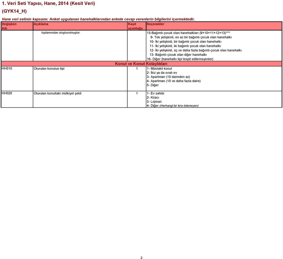 yetişkinli, iki bağımlı çocuk olan hanehalkı 12- İki yetişkinli, üç ve daha fazla bağımlı çocuk olan hanehalkı 13- Bağımlı çocuk olan diğer hanehalkı 16- Diğer (hanehalkı