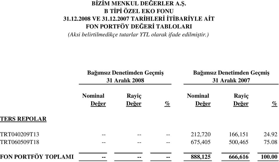 2007 TARHLER TBARYLE AT FON PORTFÖY DEER TABLOLARI Baımsız Denetimden Geçmi Baımsız