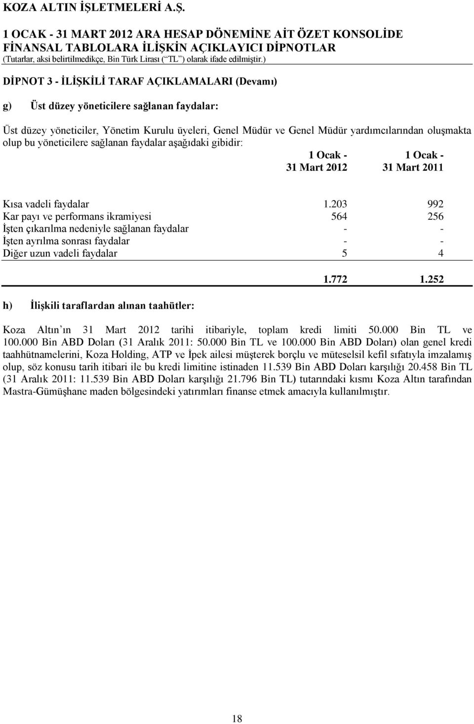 203 992 Kar payı ve performans ikramiyesi 564 256 İşten çıkarılma nedeniyle sağlanan faydalar - - İşten ayrılma sonrası faydalar - - Diğer uzun vadeli faydalar 5 4 h) İlişkili taraflardan alınan