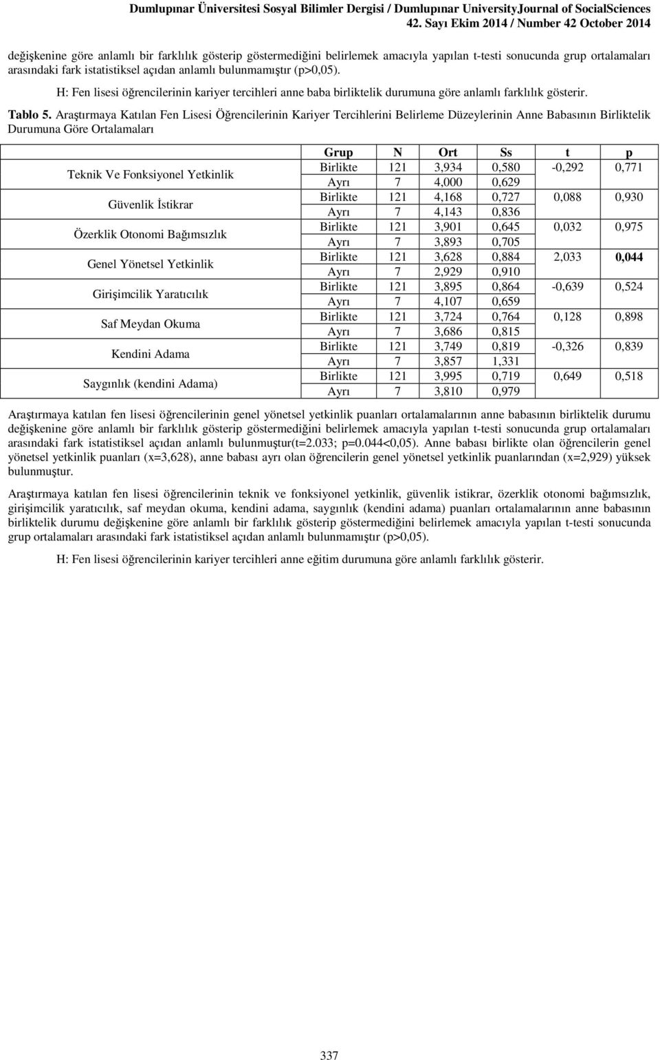 Araştırmaya Katılan Fen Lisesi Öğrencilerinin Kariyer Tercihlerini Belirleme Düzeylerinin Anne Babasının Birliktelik Durumuna Göre Ortalamaları Teknik Ve Fonksiyonel Yetkinlik Güvenlik İstikrar