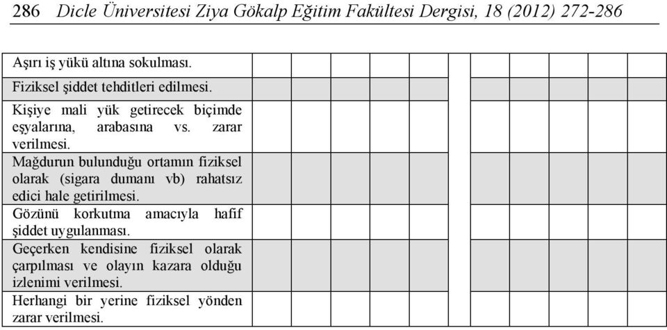 Mağdurun bulunduğu ortamın fiziksel olarak (sigara dumanı vb) rahatsız edici hale getirilmesi.