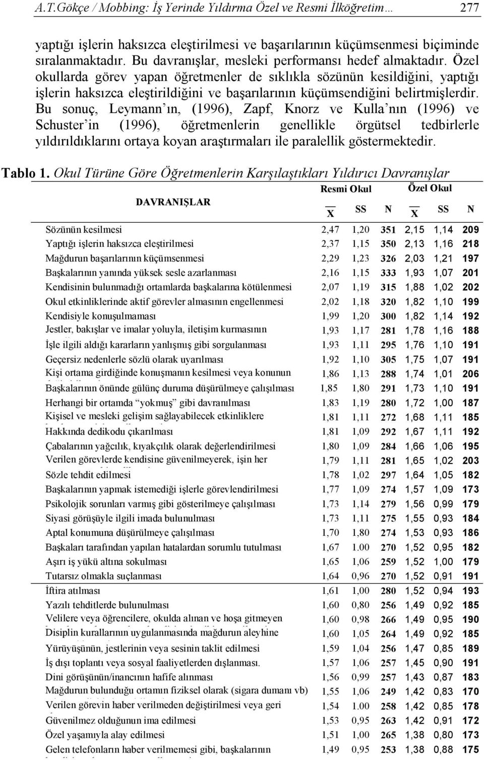 Özel okullarda görev yapan öğretmenler de sıklıkla sözünün kesildiğini, yaptığı işlerin haksızca eleştirildiğini ve başarılarının küçümsendiğini belirtmişlerdir.