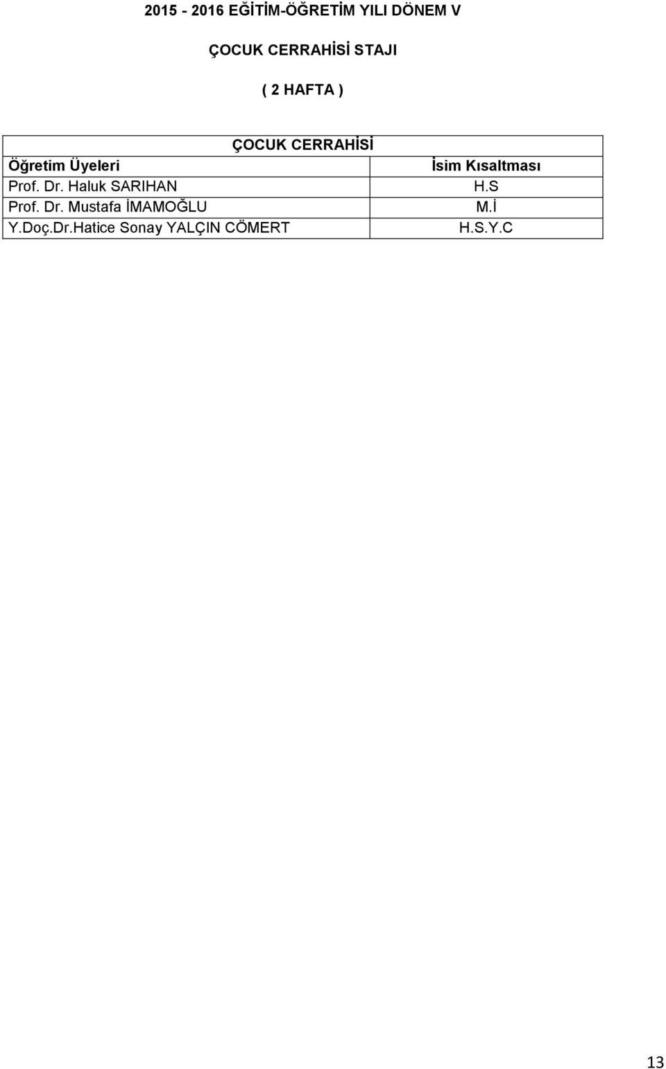 Dr. Haluk SARIHAN rof. Dr. Mustafa İMAMOĞLU Y.Doç.Dr.Hatice Sonay YALÇIN CÖMER İsim Kısaltması H.
