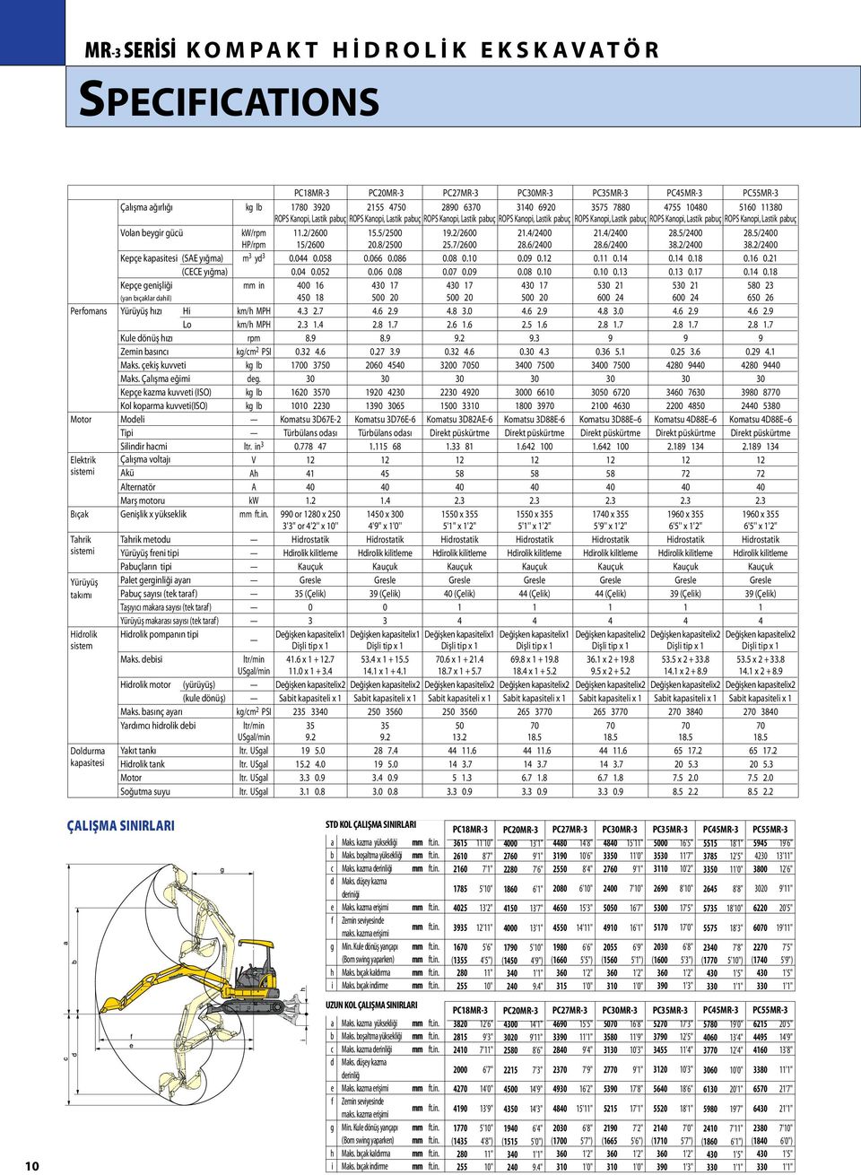 Çalışma eğimi Kepçe kazma kuvveti (ISO) Kl kparma kuvveti(iso) Mdeli Tipi Silindir hacmi Çalışma vltajı Akü Alternatör Marş mtru Genişlik x yükseklik Tahrik metdu Yürüyüş freni tipi Pabuçların tipi