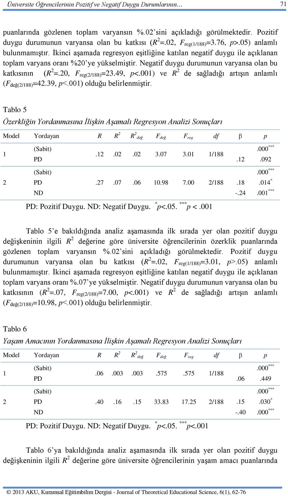 Negatif duygu durumunun varyansa olan bu katkısının (R 2 =.20, F reg(2/188) =23.49, p<.001) ve R 2 de sağladığı artışın anlamlı (F değ(2/188) =42.39, p<.001) olduğu belirlenmiştir.