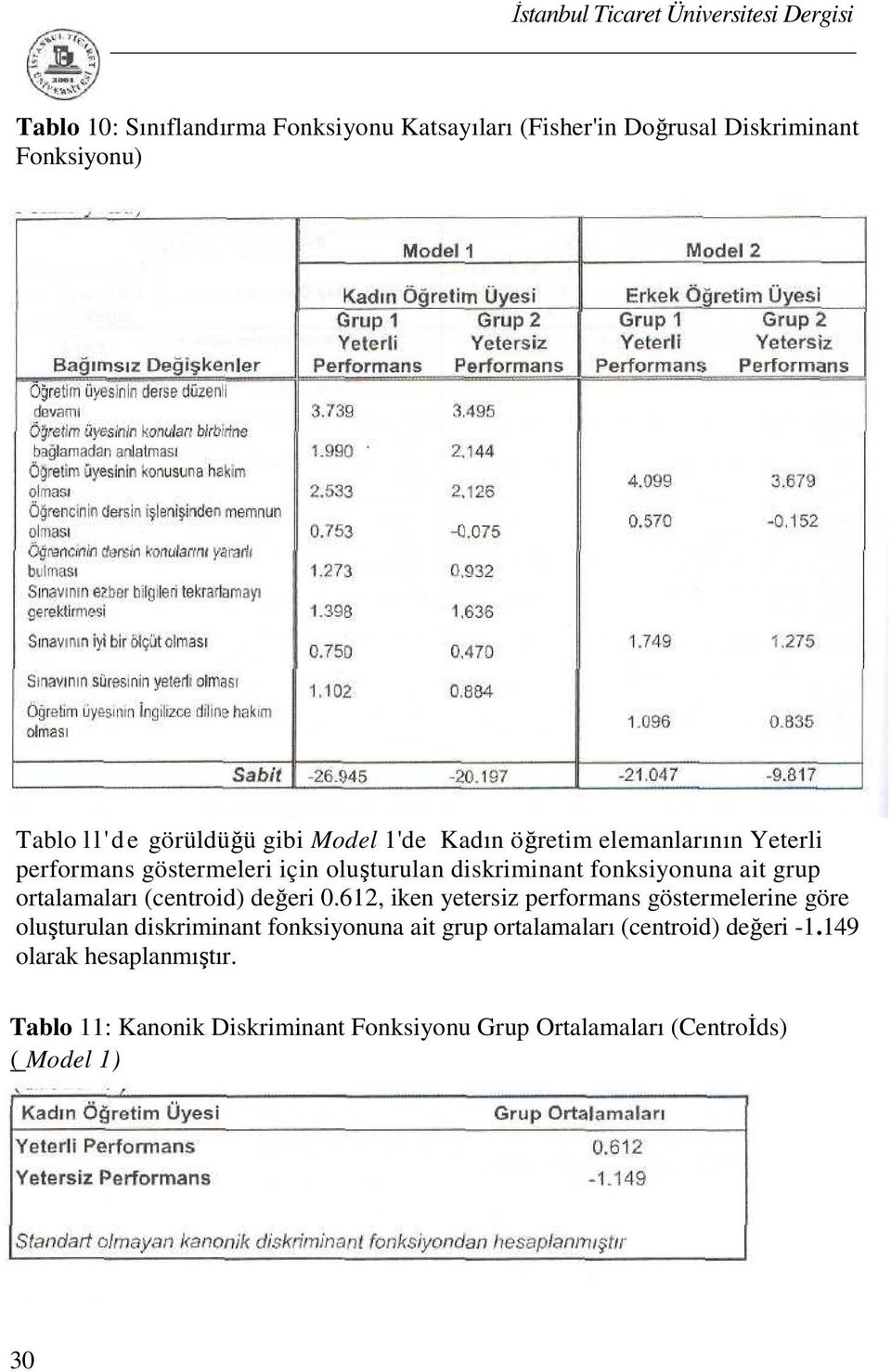 (centroid) değeri 0.