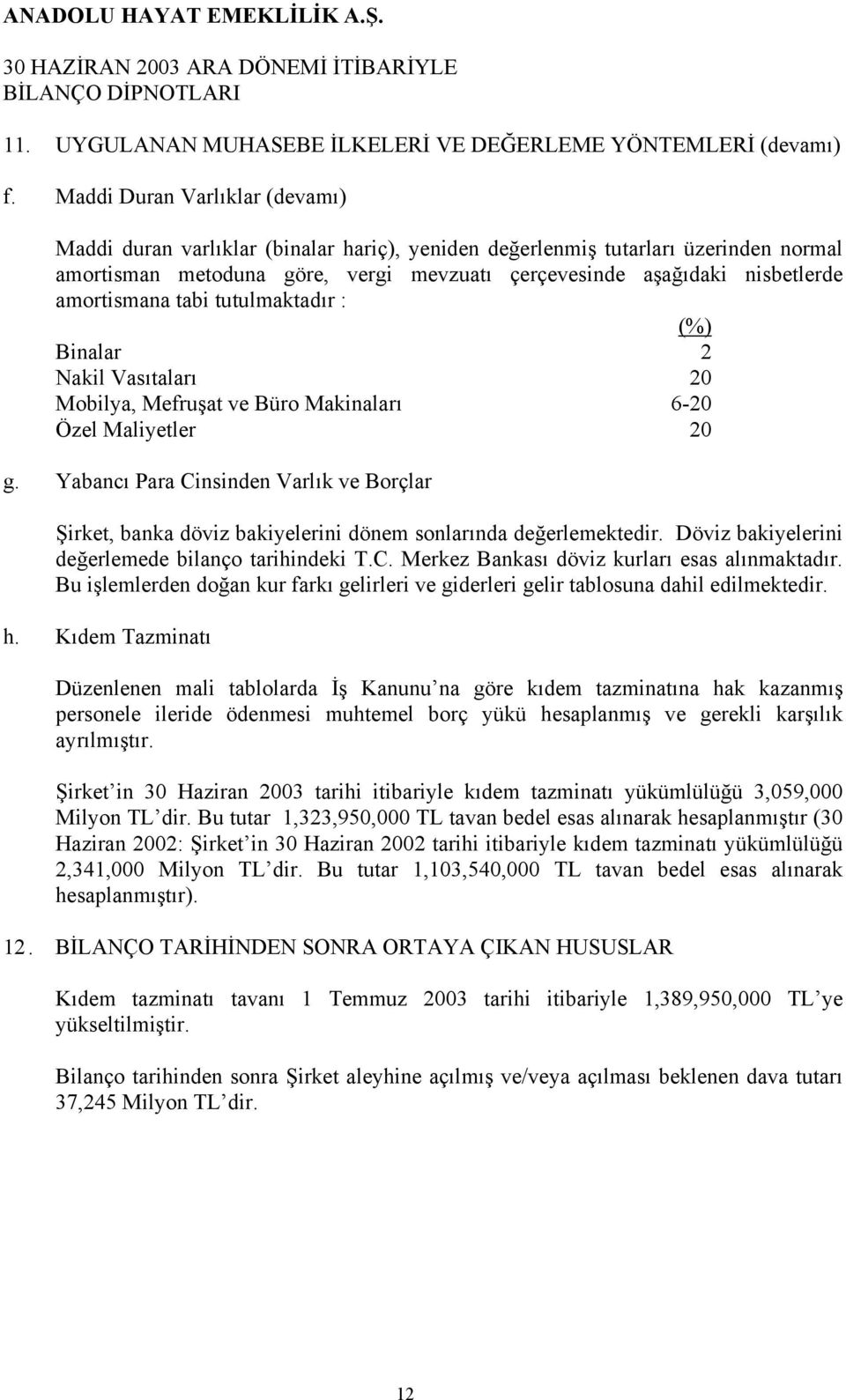 amortismana tabi tutulmaktadır : (%) Binalar 2 Nakil Vasıtaları 20 Mobilya, Mefruşat ve Büro Makinaları 6-20 Özel Maliyetler 20 g.