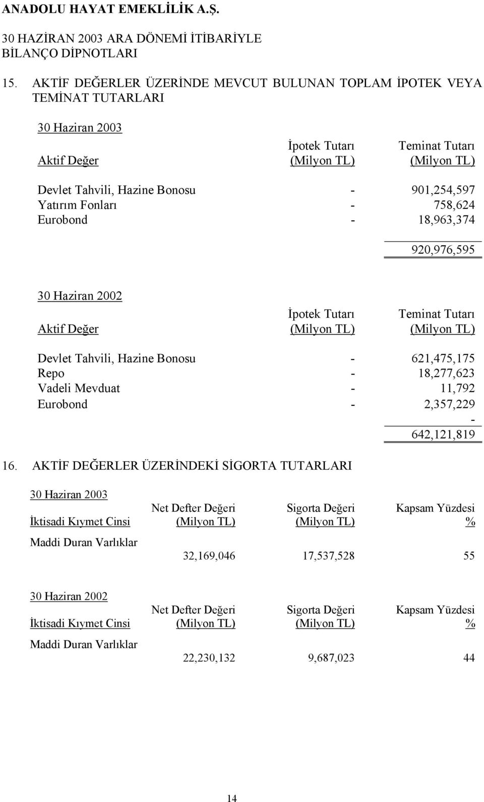 Repo - 18,277,623 Vadeli Mevduat - 11,792 Eurobond - 2,357,229-642,121,819 16.