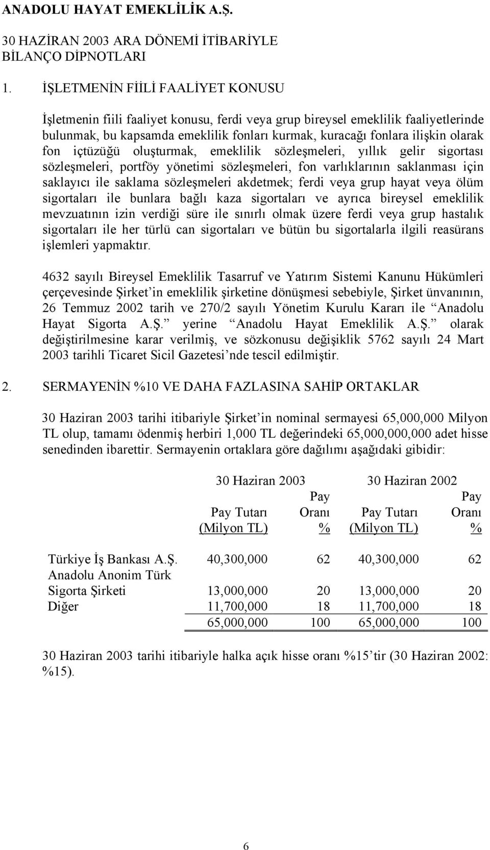 akdetmek; ferdi veya grup hayat veya ölüm sigortaları ile bunlara bağlı kaza sigortaları ve ayrıca bireysel emeklilik mevzuatının izin verdiği süre ile sınırlı olmak üzere ferdi veya grup hastalık