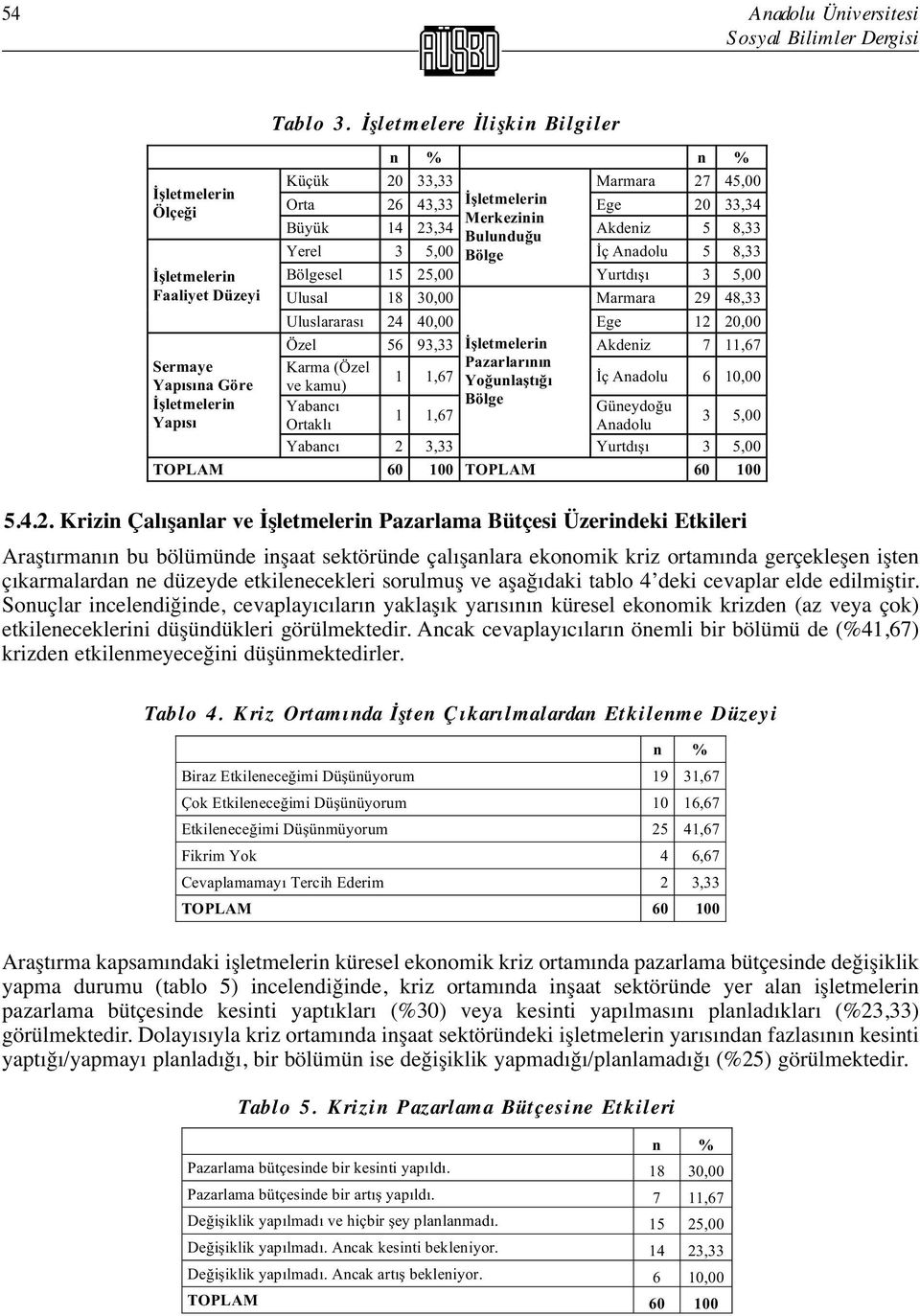 Bölgesel 15 25,00 Yurtdı ı 3 5,00 Ulusal 18 30,00 Marmara 29 48,33 Uluslararası 24 40,00 Ege 12 20,00 Özel 56 93,33 letmelerin Akdeniz 7 11,67 Sermaye Karma (Özel Pazarlarının 1 1,67 ç Anadolu 6