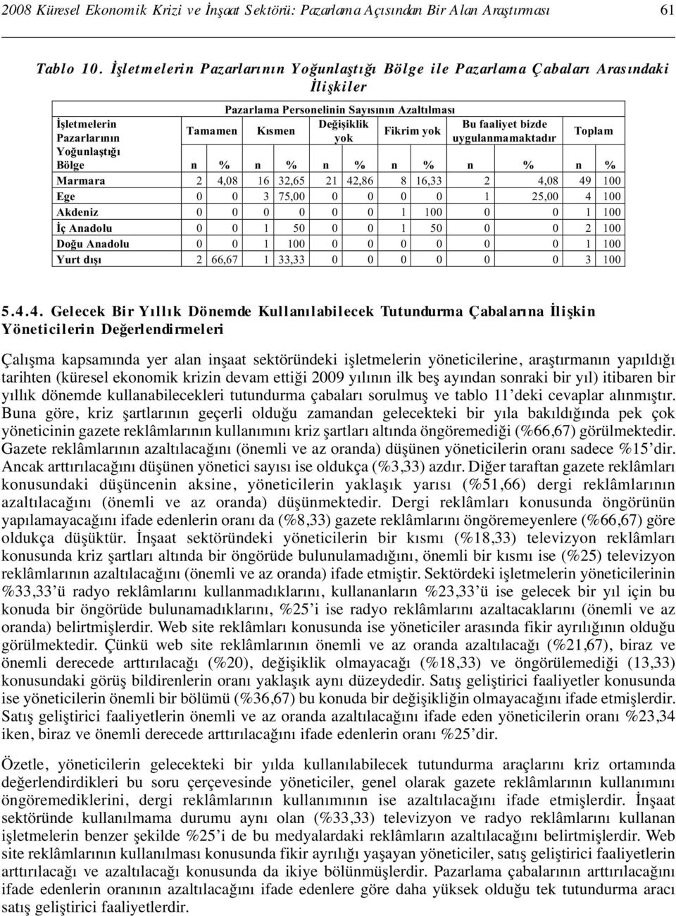 Tamamen Kısmen Fikrim yok yok uygulanmamaktadır Toplam Bölge n % n % n % n % n % n % Marmara 2 4,08 16 32,65 21 42,86 8 16,33 2 4,08 49 100 Ege 0 0 3 75,00 0 0 0 0 1 25,00 4 100 Akdeniz 0 0 0 0 0 0 1