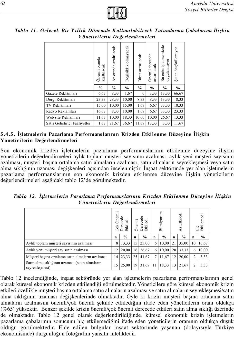 Önemli derecede arttırılacak Bu çaba i letmemizde uygulanmıyor u an öngörülemiyor % % % % % % % Gazete Reklâmları 6,67 8,33 1,67 0 3,33 13,33 66,67 Dergi Reklâmları 23,33 28,33 10,00 8,33 8,33 13,33