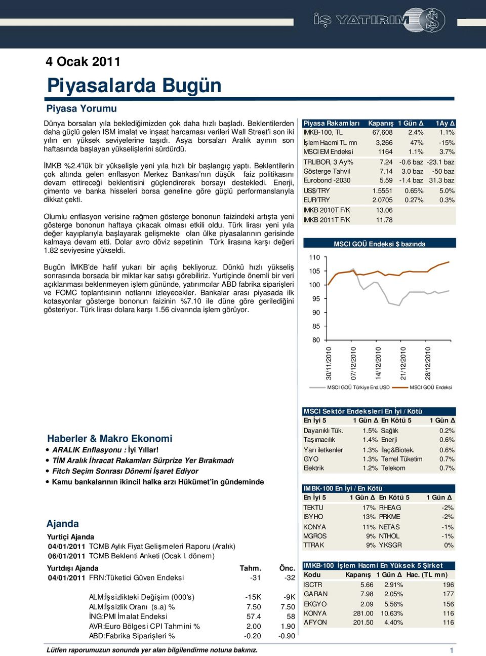 Asya borsaları Aralık ayının son haftasında balayan yükselilerini sürdürdü. MKB %2.4 lük bir yükselile yeni yıla hızlı bir balangıç yaptı.