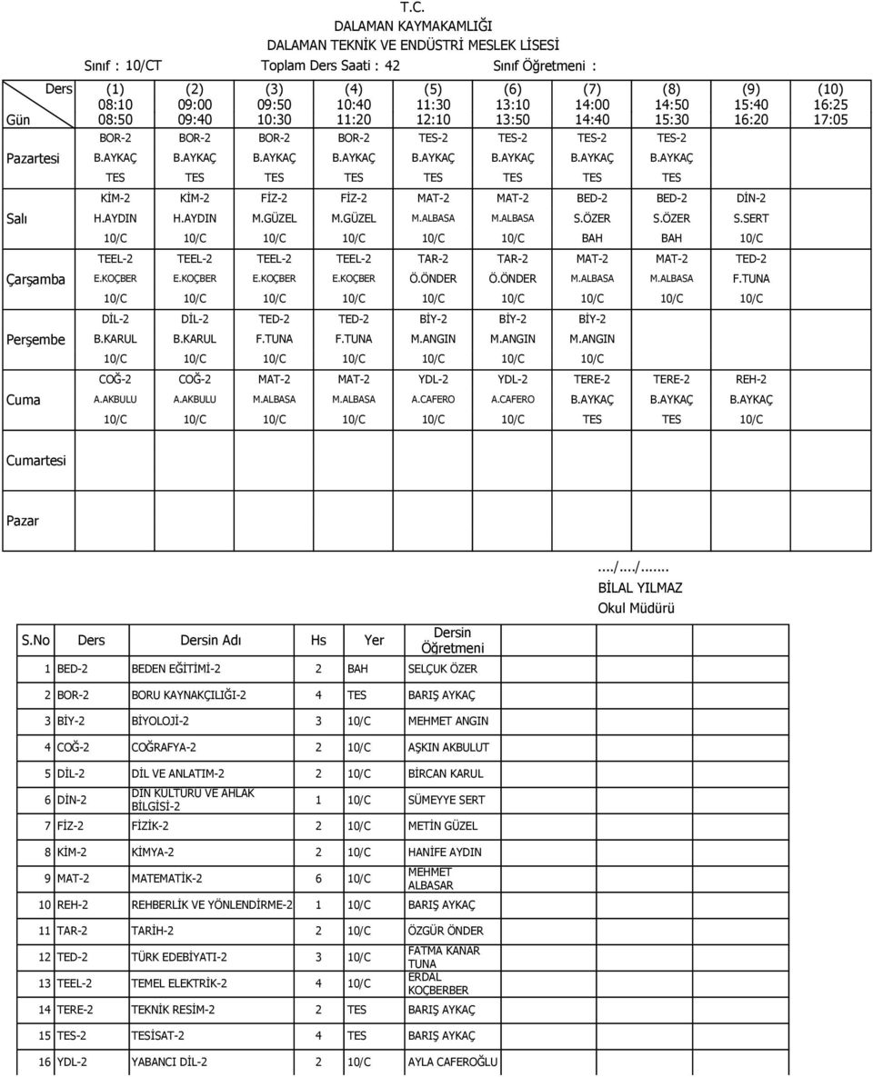 ÖZER S.SERT 10/C 10/C 10/C 10/C 10/C 10/C BAH BAH 10/C TEEL-2 TEEL-2 TEEL-2 TEEL-2 TAR-2 TAR-2 MAT-2 MAT-2 TED-2 E.KOÇBER E.KOÇBER E.KOÇBER E.KOÇBER Ö.ÖNDER Ö.ÖNDER M.ALBASA M.ALBASA F.