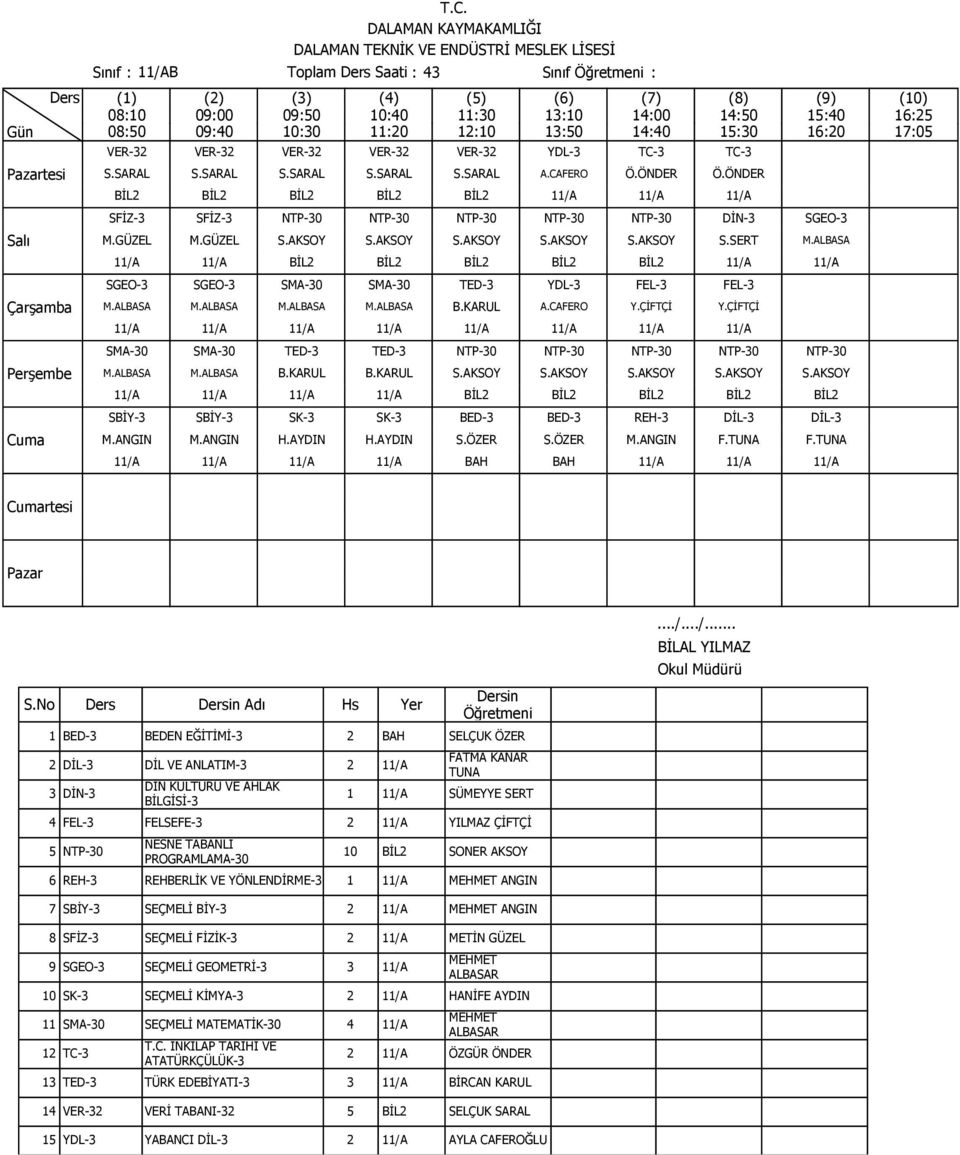 ALBASA 11/A 11/A BİL2 BİL2 BİL2 BİL2 BİL2 11/A 11/A SGEO-3 SGEO-3 SMA-30 SMA-30 TED-3 YDL-3 FEL-3 FEL-3 M.ALBASA M.ALBASA M.ALBASA M.ALBASA B.KARUL A.CAFERO Y.ÇİFTÇİ Y.