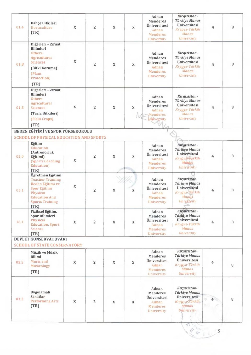 M /'-'«. C ^ v e S ity BEDEN EĞİTİMİ VE SPOR YÜKSEKOKULU ' 7 SCHOOL OF PHYSICAL EDUCATION AND SPORTS 05.0 05.1 1.