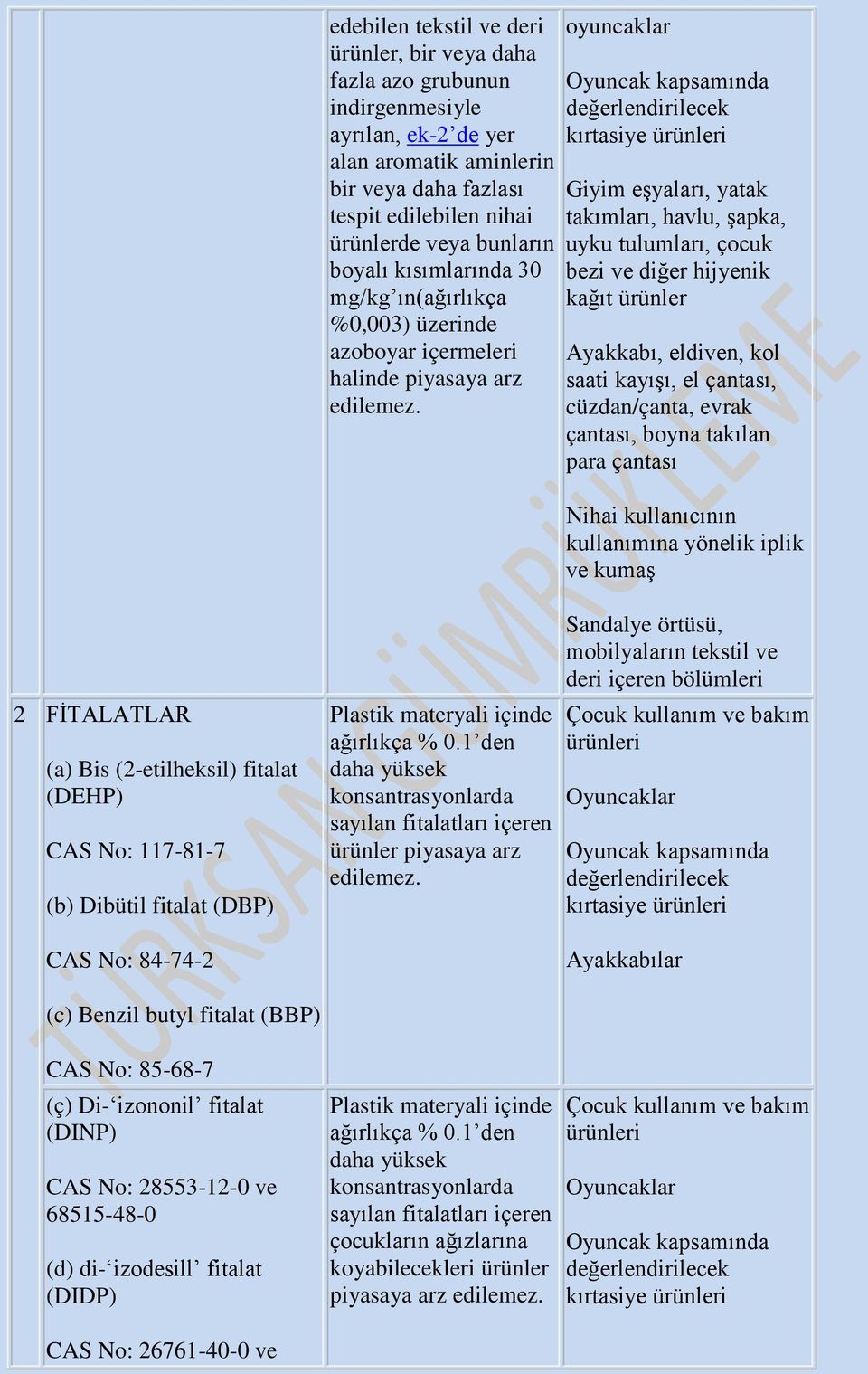 havlu, şapka, uyku tulumları, çocuk bezi ve diğer hijyenik kağıt ürünler Ayakkabı, eldiven, kol saati kayışı, el çantası, cüzdan/çanta, evrak çantası, boyna takılan para çantası Nihai kullanıcının