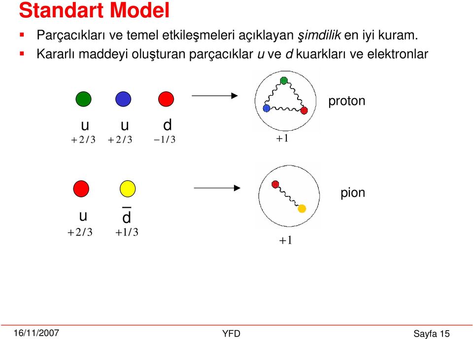 Kararlı maddeyi oluturan parçacıklar u ve d kuarkları ve