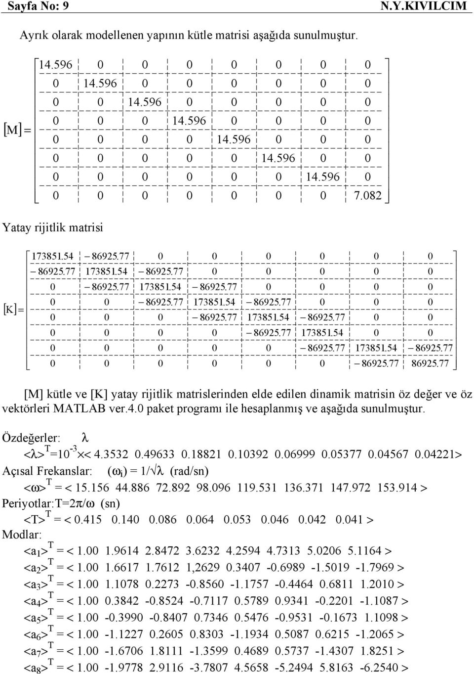 Özdeğerler: λ <λ> =1-3 < 4.3532.49633.18821.1392.6999.5377.4567.4221> Açısal Frekanslar: (ω ) = 1/ λ (rad/sn) <ω> = < 15.156 44.886 72.892 98.96 119.531 136.371 147.972 153.