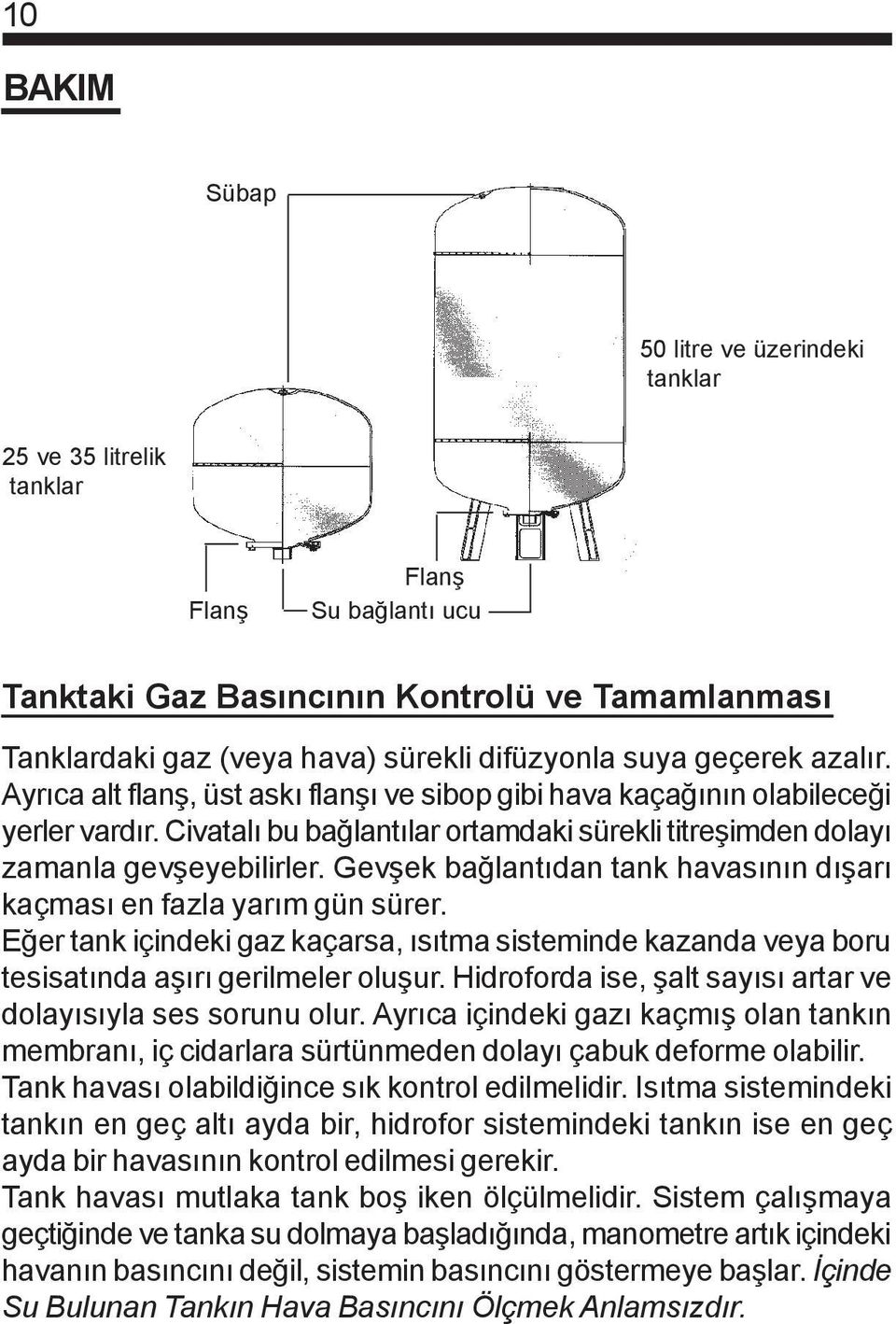 Gevþek baðlantýdan tank havasýnýn dýþarý kaçmasý en fazla yarým gün sürer. Eðer tank içindeki gaz kaçarsa, ýsýtma sisteminde kazanda veya boru tesisatýnda aþýrý gerilmeler oluþur.